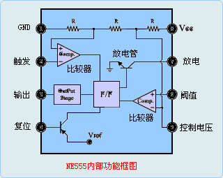 NE555集成片应用电路一触摸定时开关灯讲解