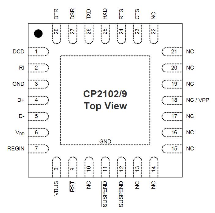 cp2102 USB to UART 和引脚图及功能