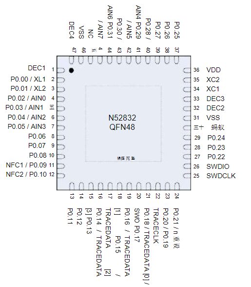 nRF52832芯片简介